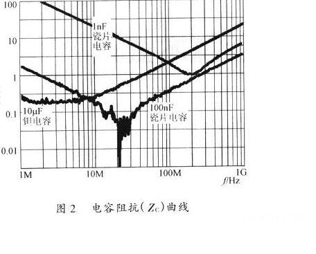 开关电源PCB排版基本规则