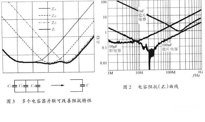 开关电源PCB排版基本规则