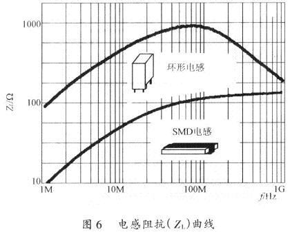 开关电源PCB排版基本规则