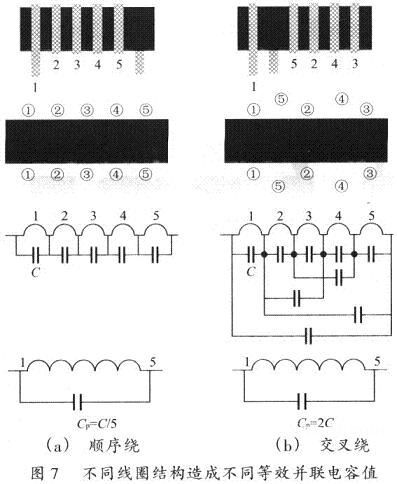 开关电源PCB排版基本规则