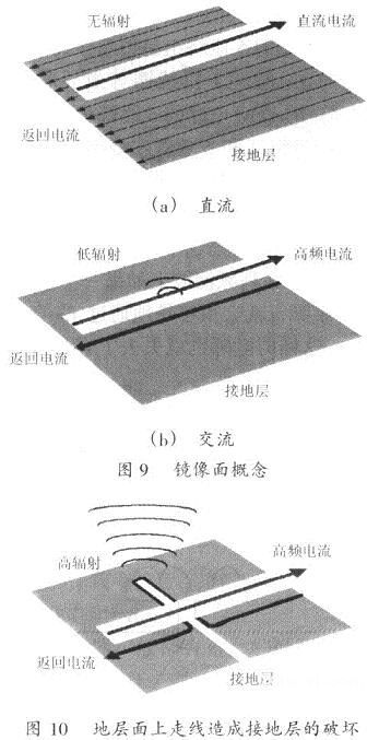 开关电源PCB排版基本规则