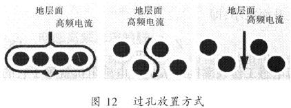 开关电源PCB排版基本规则