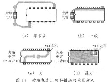 开关电源PCB排版基本规则