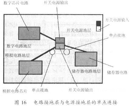 开关电源PCB排版基本规则