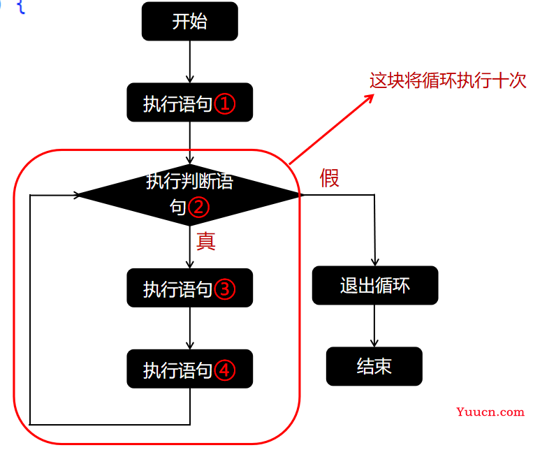 〖大前端 - 基础入门三大核心之JS篇⑯〗- JavaScript的流程控制语句「for循环语句及算法题」