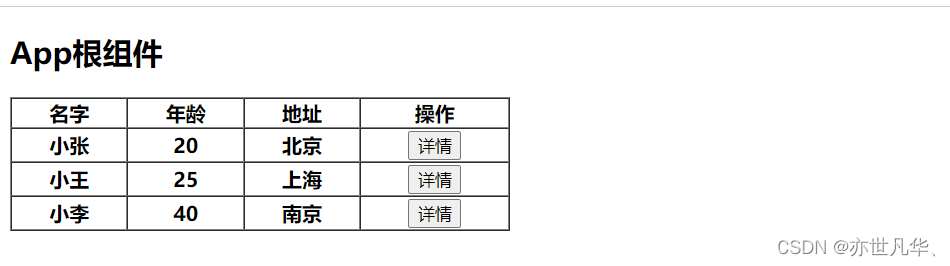 Vue--》Vue 3 路由进阶——从基础到高级的完整指南