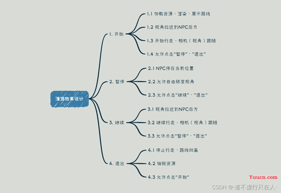 Three.js指定路径漫游（站走切换、路径动画、展示路线、开始、暂停、继续、退出、镜头跟随）