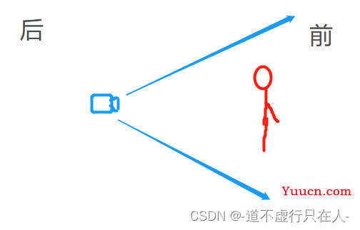 Three.js指定路径漫游（站走切换、路径动画、展示路线、开始、暂停、继续、退出、镜头跟随）