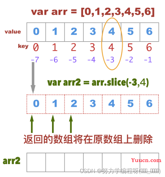 vue 项目中 向数组 添加元素 的方式