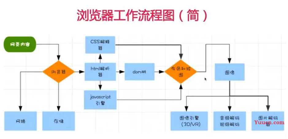 一文教会你何为重绘、回流？