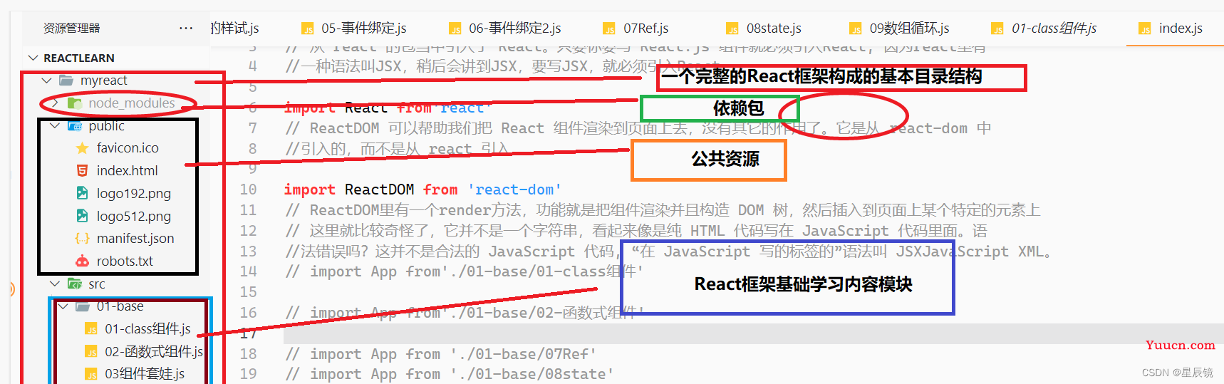 React框架第七课 语法基础课《第一课React你好世界》