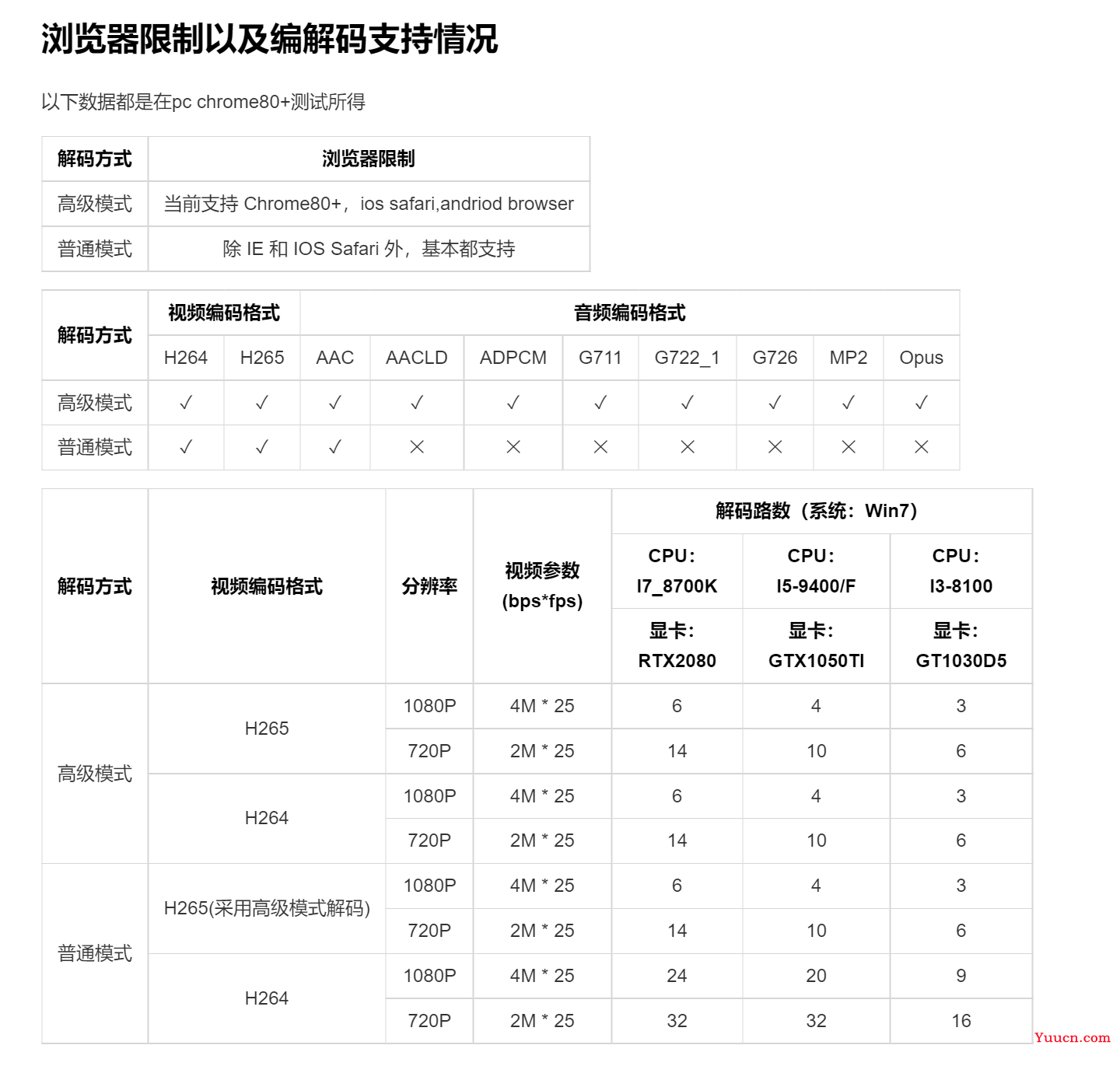 vue集成海康h5player实现播放