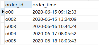 [Mysql] 删除数据