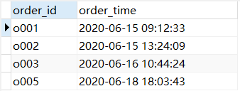 [Mysql] 删除数据