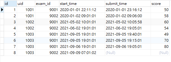 [Mysql] 删除数据