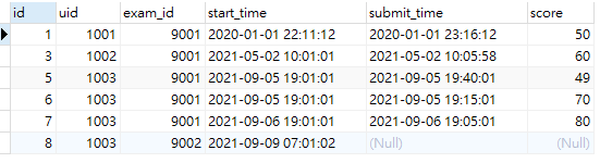 [Mysql] 删除数据