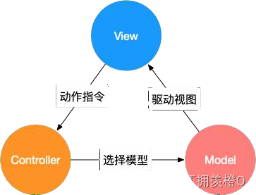 2023前端面试上岸手册——VUE部分