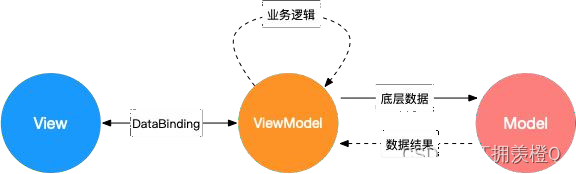 2023前端面试上岸手册——VUE部分