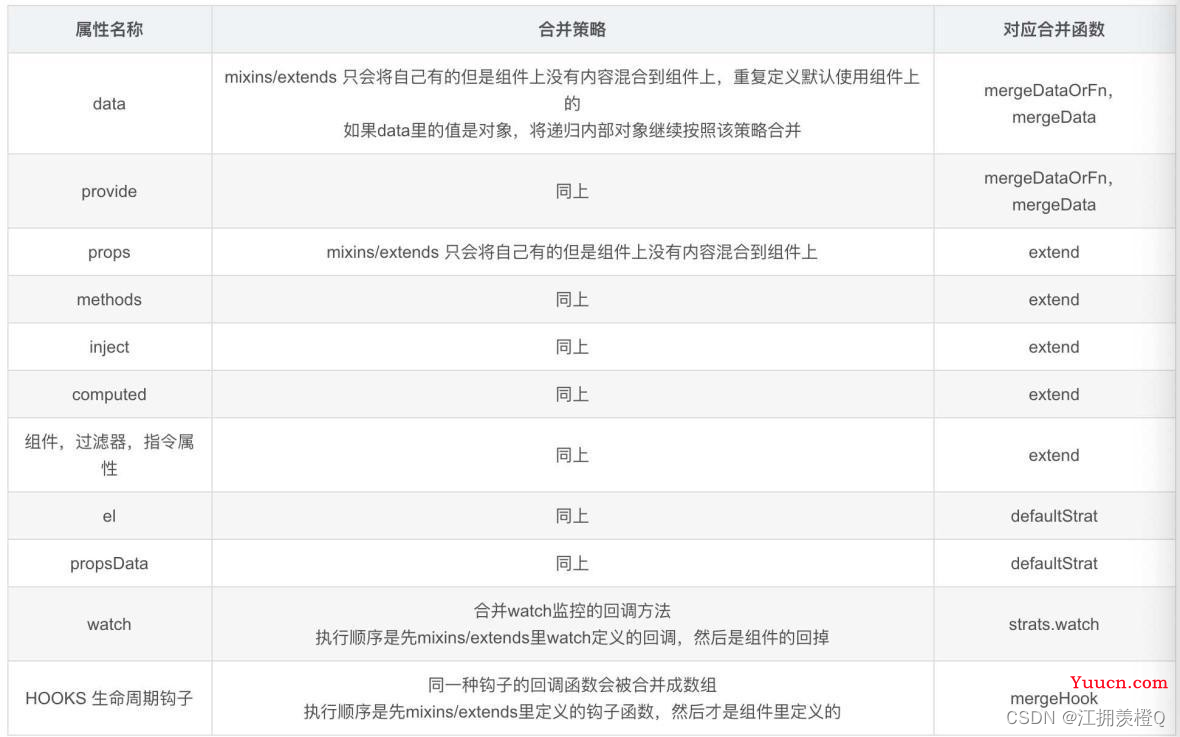 2023前端面试上岸手册——VUE部分