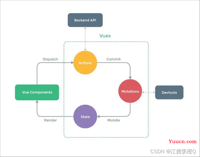 2023前端面试上岸手册——VUE部分