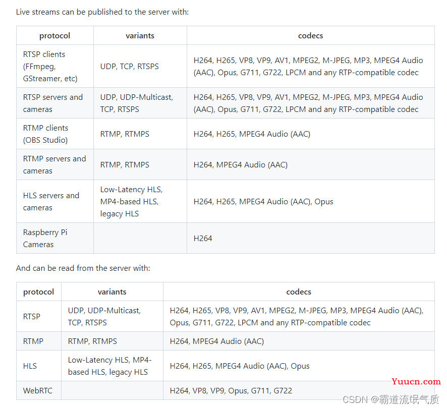 Windows上搭建rtsp-simple-server流媒体服务器实现rtsp、rtmp等推流以及转流、前端html与Vue中播放hls(m3u8)视频流