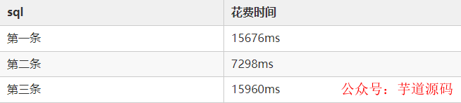 面试官：一千万的数据，你是怎么查询的