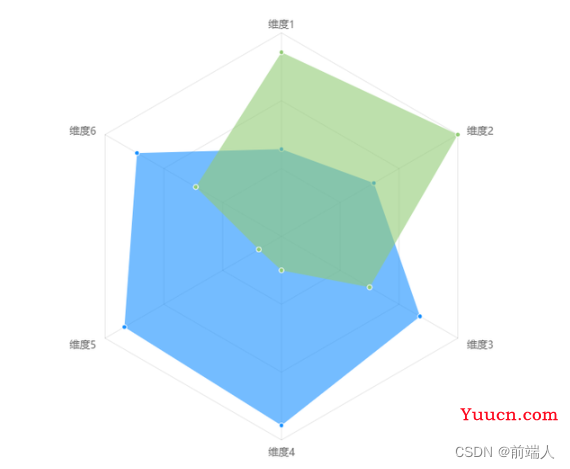 uni-app 从0 到 1 制作一个项目，收藏等于学会