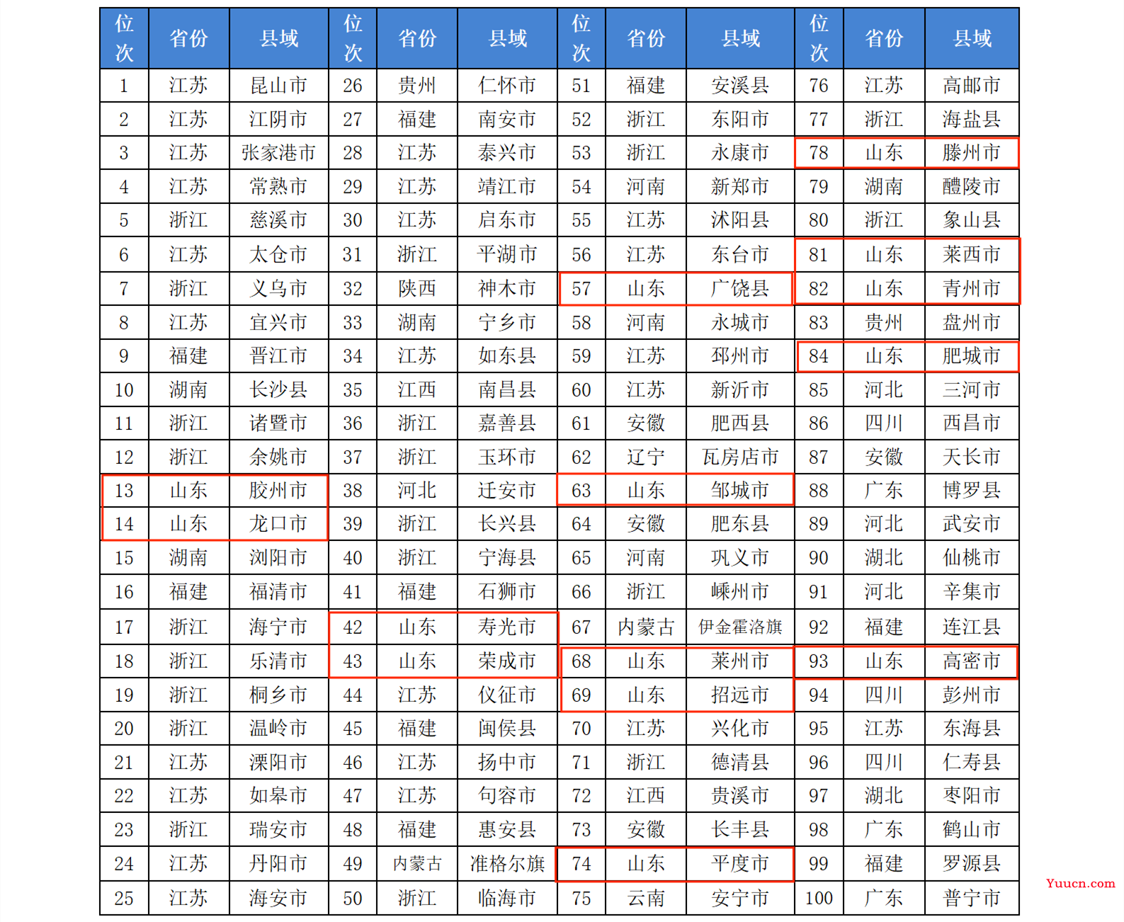 一种使用Java的快速将Web中表格转换成Excel的方法