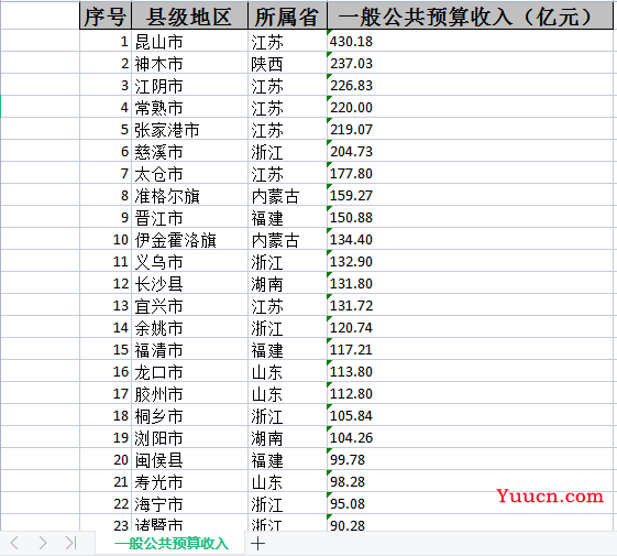 一种使用Java的快速将Web中表格转换成Excel的方法