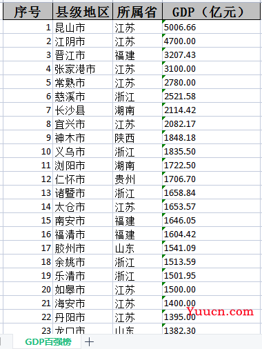 一种使用Java的快速将Web中表格转换成Excel的方法