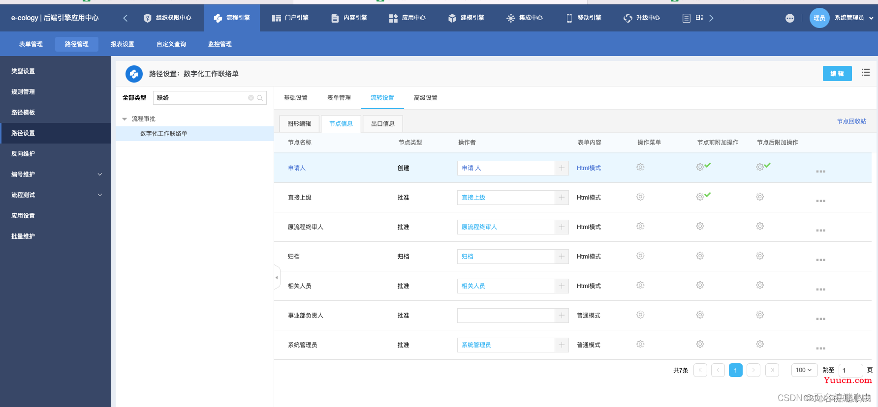 泛微E9二次开发,对接金蝶云星空，数据同步，表单同步。