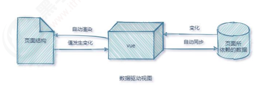 Vue知识点汇总【持更】