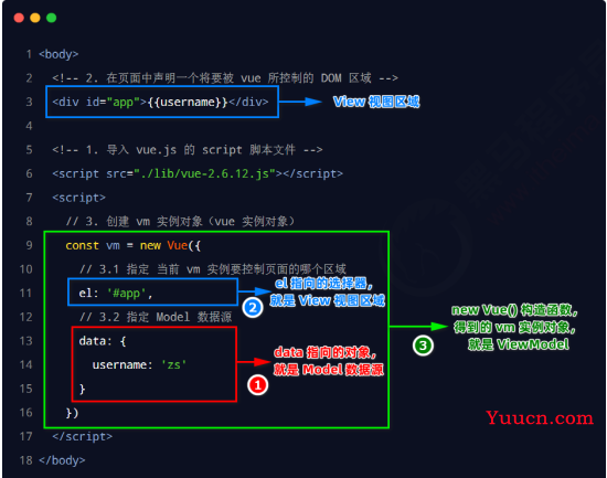 Vue知识点汇总【持更】