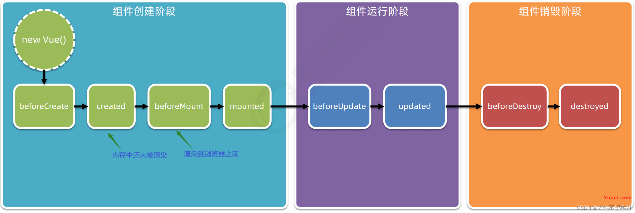 Vue知识点汇总【持更】