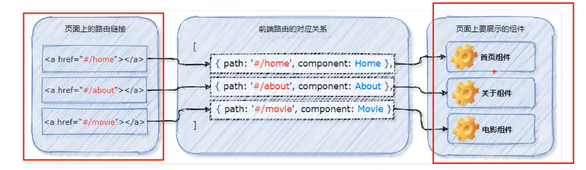 Vue知识点汇总【持更】