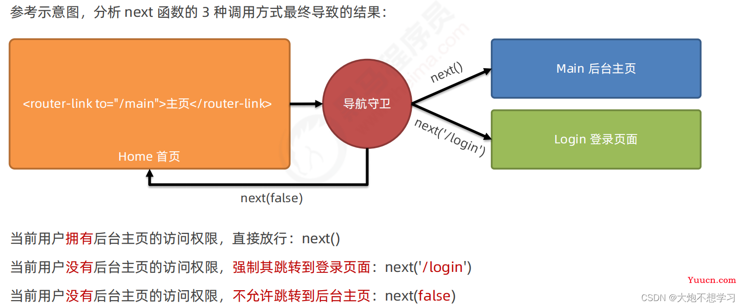 Vue知识点汇总【持更】