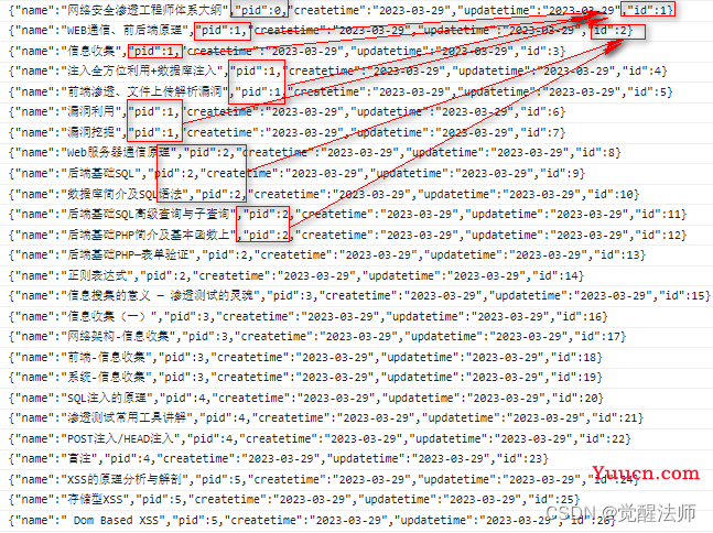 Element-UI控件Tree实现数据树形结构