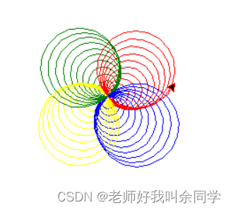 Python Turtle学习第一章：用Turtle画一些简单的图形