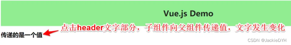 Vue中组件之间通信的-六大方式-总结