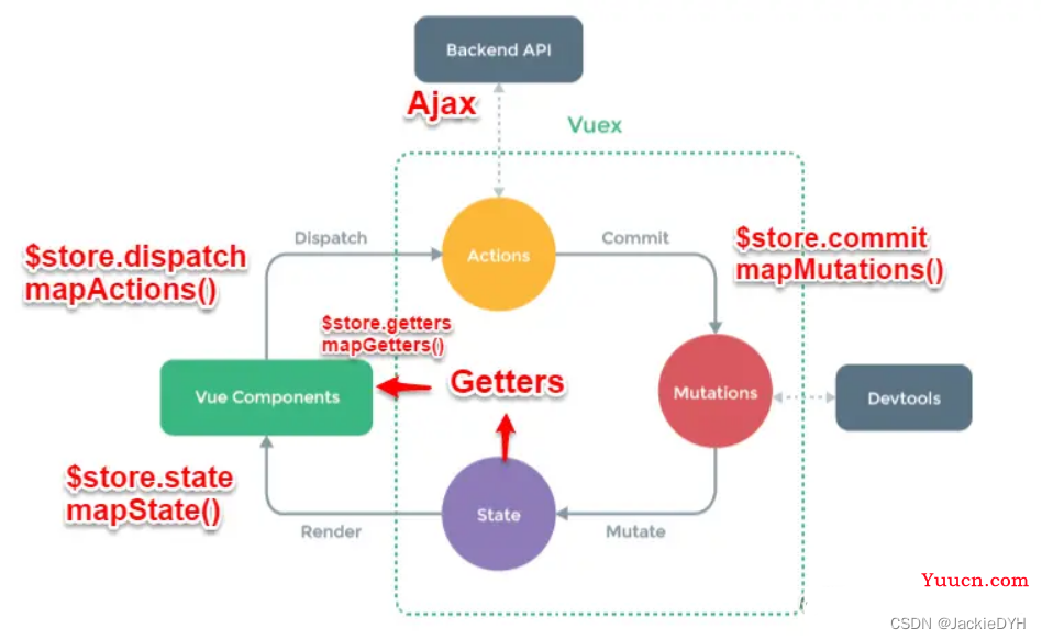 Vue中组件之间通信的-六大方式-总结