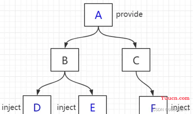 Vue中组件之间通信的-六大方式-总结