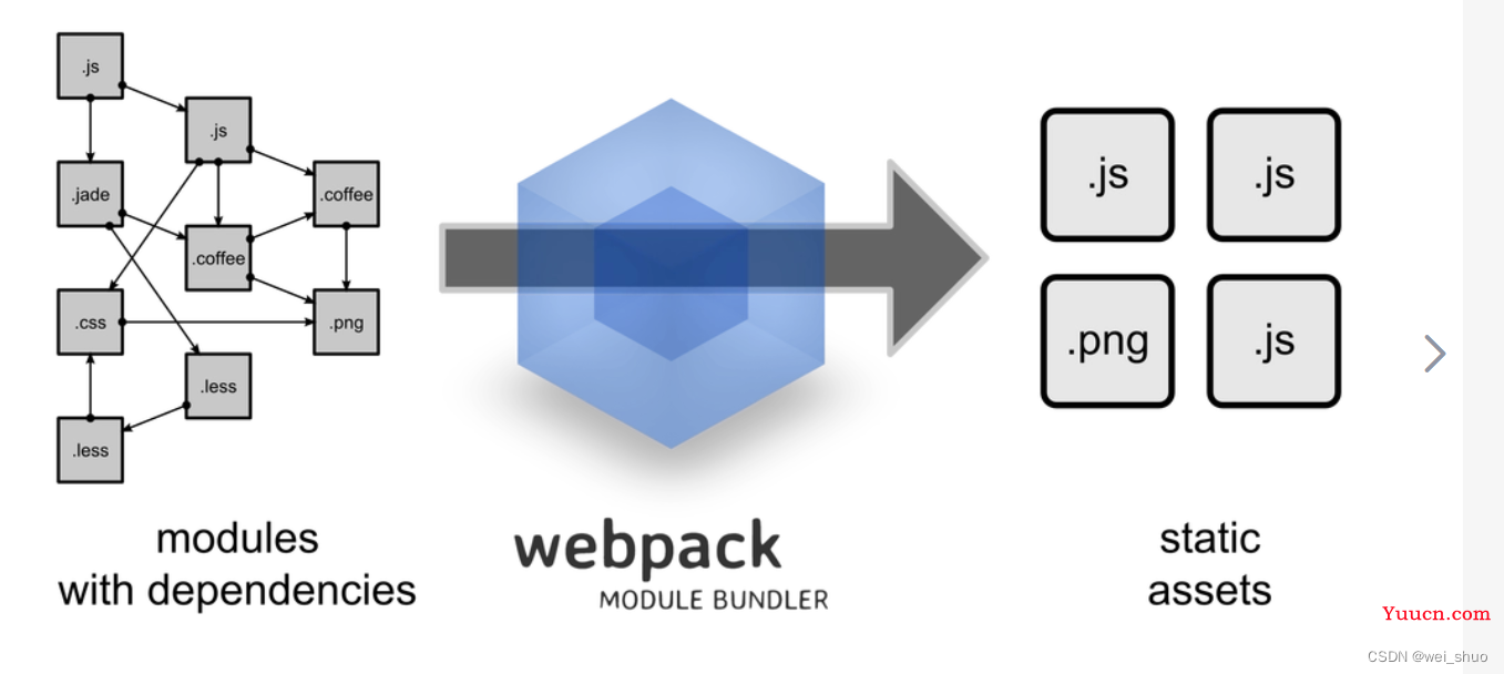 Node.JS学习 | Babel | webpack | ES6