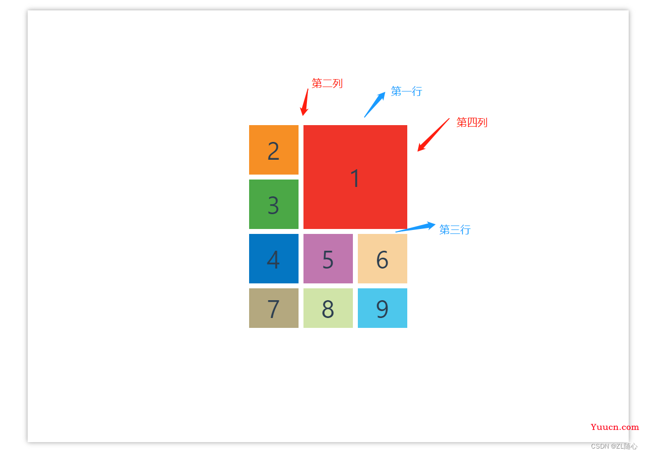 grid 栅格/网格布局学习笔记