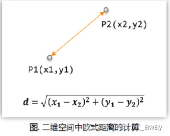 机器学习-10 聚类算法