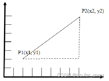 机器学习-10 聚类算法