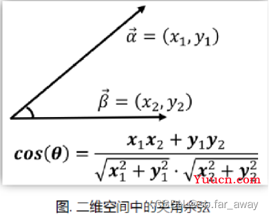 机器学习-10 聚类算法