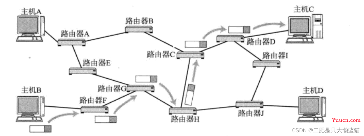 网络层：IP协议