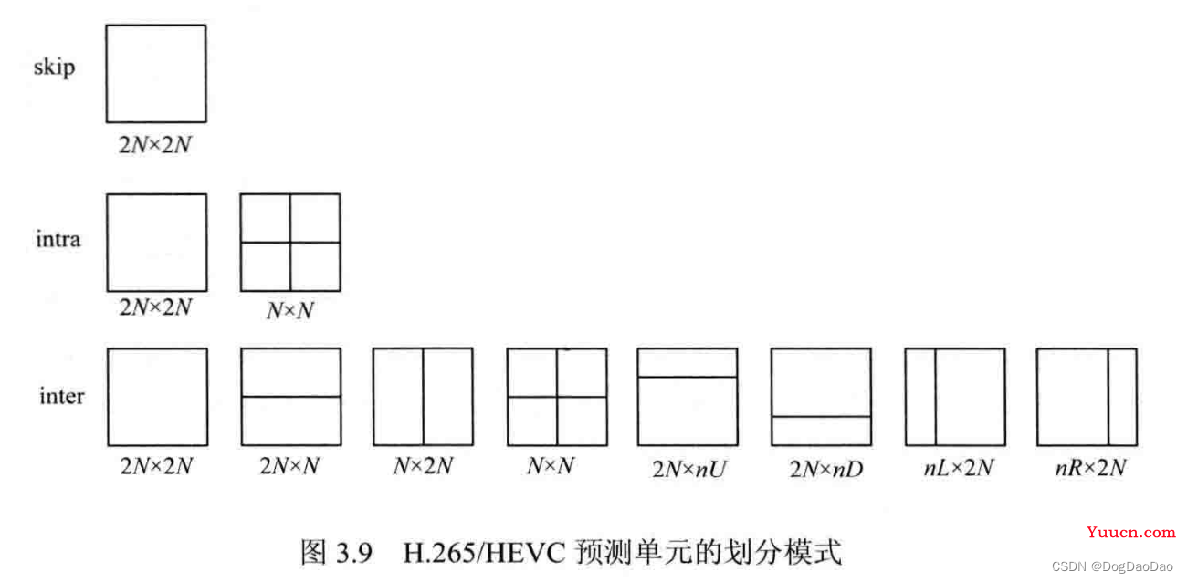 HEVC预测编码介绍