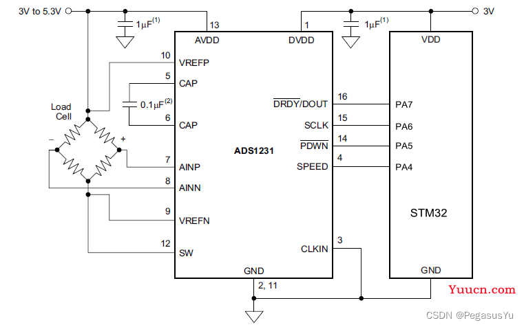 STM32读取24位模数转换（24bit ADC）芯片ADS1231数据