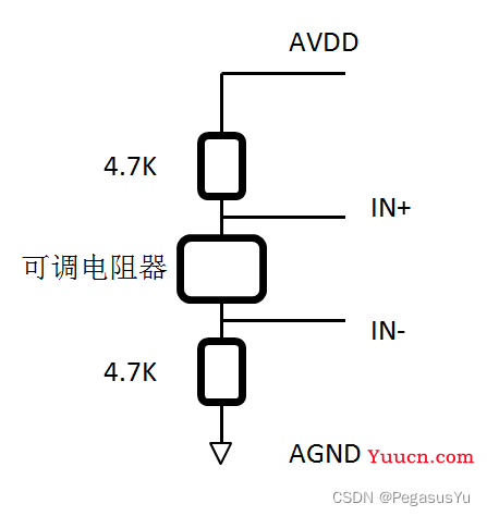 STM32读取24位模数转换（24bit ADC）芯片ADS1231数据